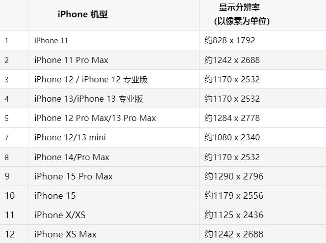 苹江干果维修分享iPhone主屏幕壁纸显得模糊怎么办