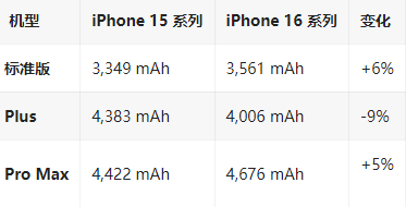 江干苹果16维修分享iPhone16/Pro系列机模再曝光