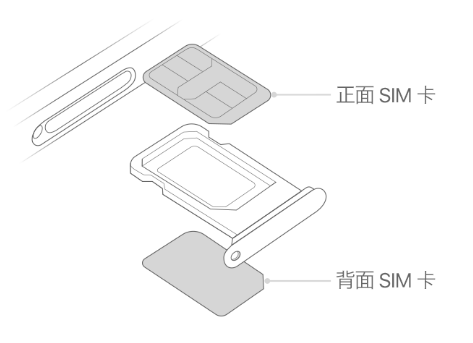 江干苹果15维修分享iPhone15出现'无SIM卡'怎么办 