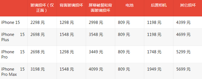 江干苹果15维修站中心分享修iPhone15划算吗